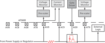 Figure 1. Embedded processor in voltage/current monitor in power management system